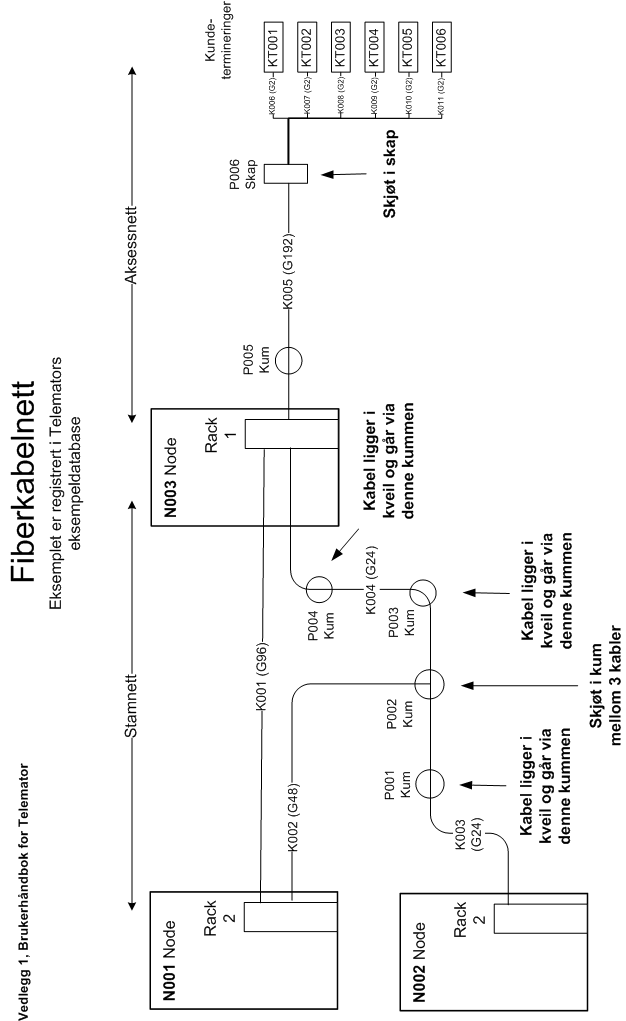 Fiberkabelnett-Vedlegg 1
