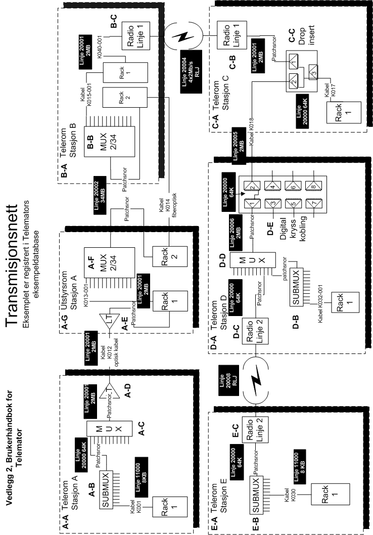 Vedlegg 2 - Transmisjonssystem