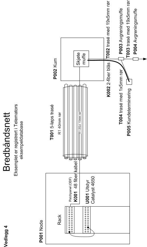 Vedlegg 4 - Bredbåndsnett