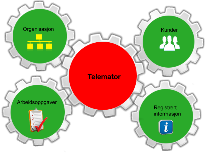 Telemator - et sentralt tannhjul i arbeidsflyten
